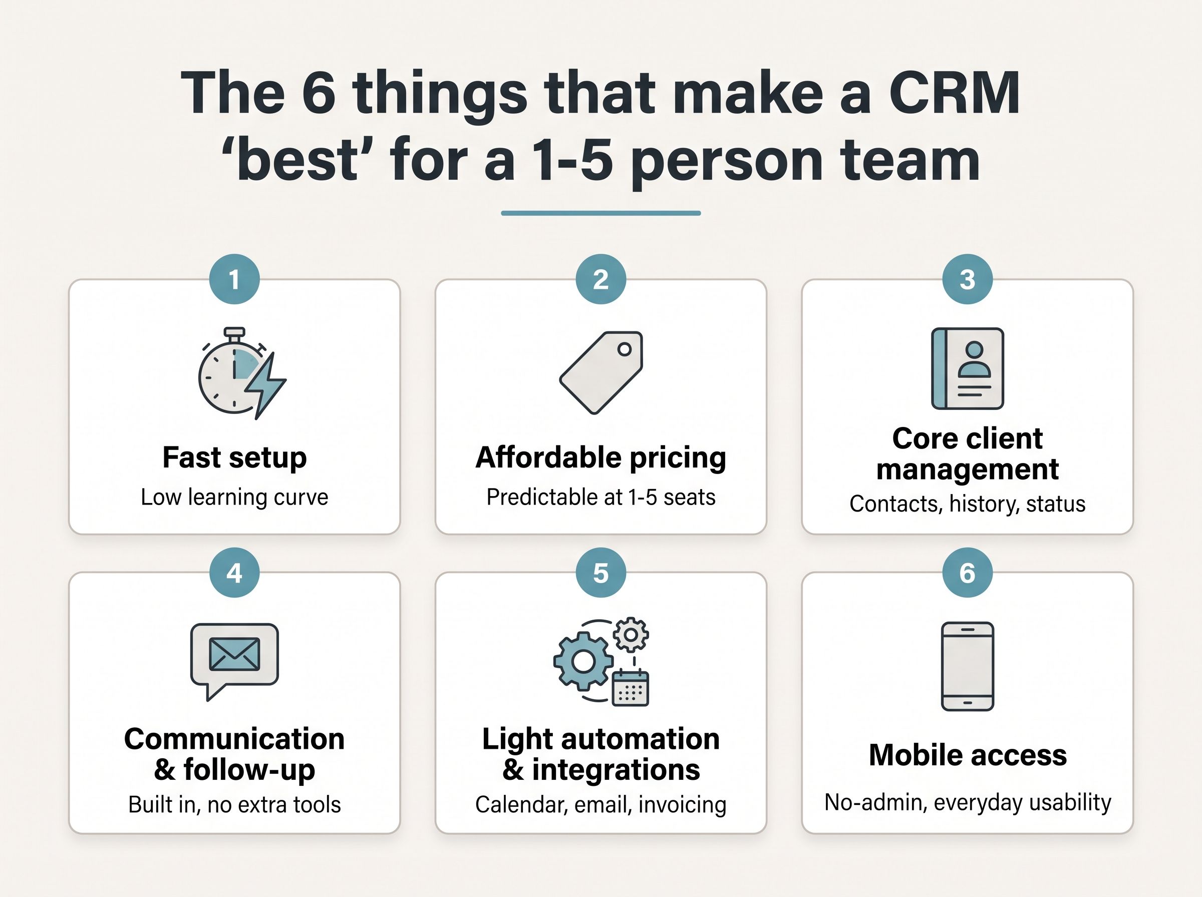 Infographic listing the six criteria that make a CRM best for a 1-5 person team: fast setup, affordable pricing, core client management, built-in communication, light automation, and mobile access.