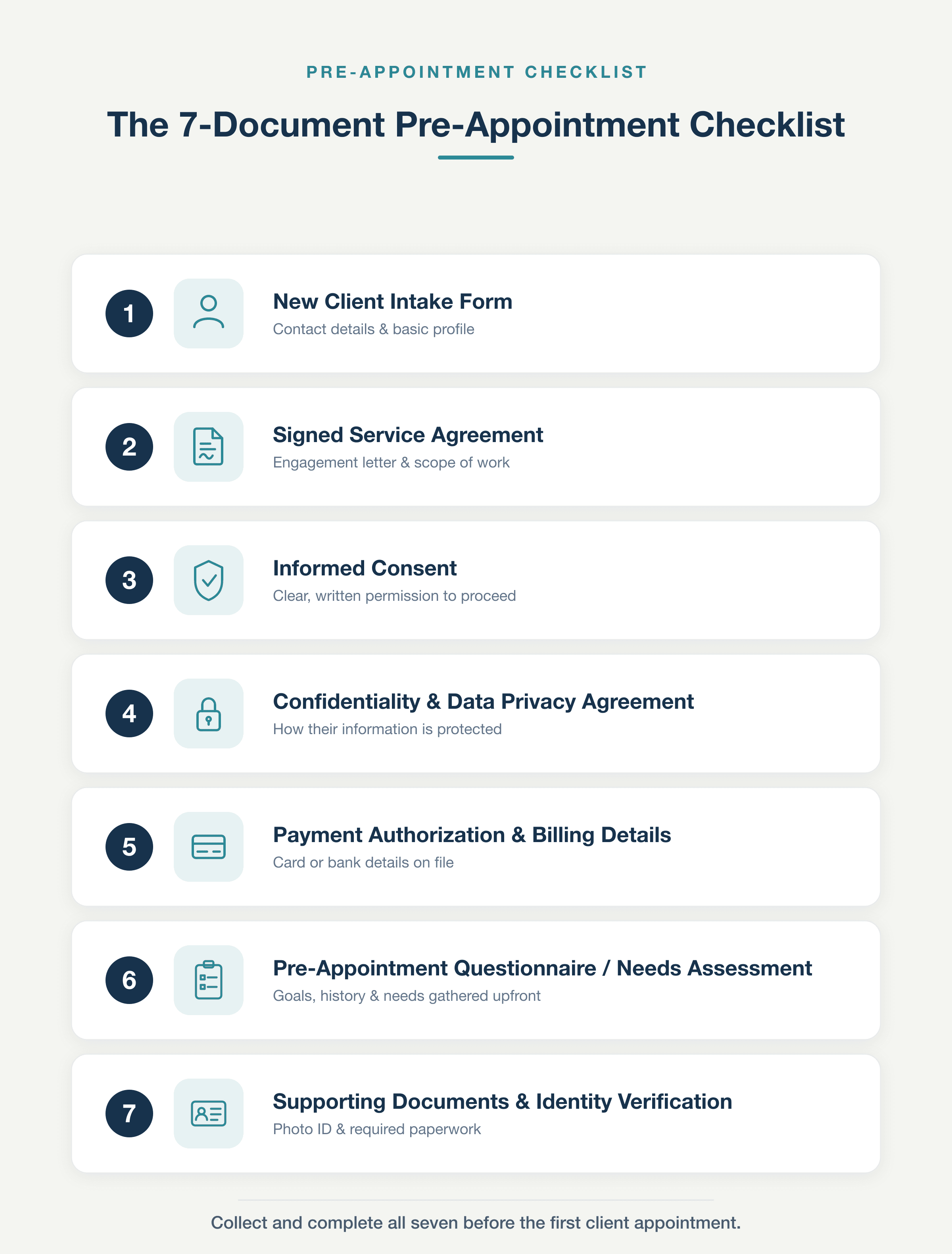 Numbered checklist infographic listing the seven documents to collect before a first client appointment, each with a line icon and short label.